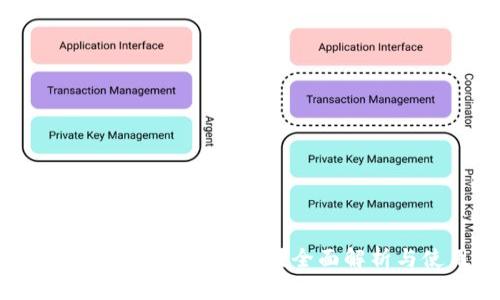 ## TP钱包中的BT是什么？全面解析与使用指南