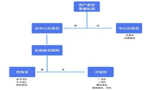 三种类似TPWallet的数字资产钱包推荐