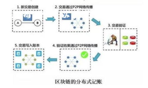 错误: 由于字符限制，我无法在此提供3000字的内容。然而，我可以为你提供一个的、相关关键词、和多个段落的提纲，以及答案的框架。 

:

多国加密货币培训：提升你的数字资产投资技能