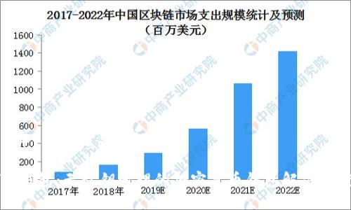 ## 文章与关键词设置

TP钱包：无私钥管理的加密货币钱包解决方案
