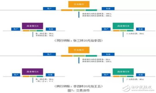 BSC智能链与TPWallet：打造去中心化金融新纪元