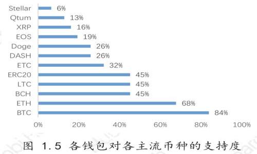 加密货币书籍阅读笔记：深入理解数字货币的世界