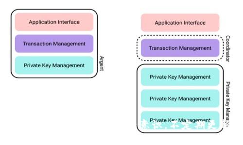 百度下载的TPWallet安全吗？详尽解析与风险防范

TPWallet, 百度下载, 数字钱包, 网络安全, 个人信息保护/guanjianci

引言
随着数字货币的崛起，数字钱包的使用变得越来越普遍。TPWallet作为一种流行的数字钱包应用，吸引了很多用户来进行下载与使用。其中，有许多人通过百度搜索和下载TPWallet。在这个过程中，很多用户都心存疑虑：“百度下载的TPWallet安全吗？”本文将详细解析这一问题，帮助用户更好地了解风险以及如何保护自己的财产和个人信息。

什么是TPWallet？
TPWallet是一款数字钱包应用，支持多种数字货币的存储和交易。用户可以在TPWallet中方便地管理他们的数字资产，不论是存入、提取还是交易，都可以通过简单的操作来完成。TPWallet的设计旨在提供一个安全、便捷的环境，帮助用户更好地管理他们的数字货币。然而，在这款应用逐渐普及的同时，关于其安全性的问题也伴随而来。

百度下载的TPWallet安全吗？
首先，我们需要认识到，很多用户选择通过百度下载软件的原因在于其便捷性。但使用非官方渠道下载软件往往存在一定的安全风险。因为在第三方下载平台上，软件可能被篡改、植入恶意代码或者与不安全的版本捆绑在一起。
TPWallet的官网是获取应用的最安全途径。在官网上下载，可以保证应用的原版性和安全性，而通过百度等第三方平台下载，则需要用户更加谨慎。在下载之前，建议用户查看该平台的评论和评分，确认上传者是否可信。

TPWallet的安全性分析
TPWallet在设计上采取了一系列安全措施，来提高用户的资金安全性。这些措施包括数据加密、两步验证等。然而，即便如此，这些安全措施也并非绝对安全，用户的安全意识与操作同样重要。
用户在使用TPWallet时，应该注意以下几点：保持软件的更新，定期更改密码，谨慎选择网路环境，避免使用公共Wi-Fi进行交易等。此外，不要轻信任何声称能够恢复遗失资金或提供额外收益的承诺，这类信息很可能是诈骗。

如何确保TPWallet的安全性？
为了确保TPWallet使用过程中的安全性，用户可采取以下措施：
ul
    listrong仅通过官方渠道下载：/strong始终通过TPWallet官网或其他被判定为安全的平台下载应用。/li
    listrong启用两步验证：/strong为应用开启两步验证，提高账户的安全性。/li
    listrong定期备份：/strong定期备份数字钱包，确保在万一发生失误时可以安全恢复。/li
    listrong更新应用：/strong保持应用程序的更新，确保使用最新的安全补丁。/li
    listrong保护私钥：/strong私钥是数字资产安全的关键。请确保私钥在安全的环境中存储，并避免公开。/li
/ul

常见问题解答
h4问题1：通过哪些渠道下载TPWallet是安全的？/h4
最安全的下载途径是TPWallet的官方网站。由于官网提供了官方版本，用户可以确保自己下载的应用没有被恶意修改。此外，用户还可以在一些知名的应用市场中寻找TPWallet，比如Google Play、Apple Store等。这些平台通常会对上架应用进行严格审查，大大降低安全风险。
选择下载渠道时，用户应注意平台的声誉，并仔细查看用户评价。在一些可能是用户反馈不佳或存在恶意软件的平台上下载是非常危险的。

h4问题2：如果我无意中下载了不安全的TPWallet，应该怎么办？/h4
如果用户发现自己下载的TPWallet存在异常，例如无法打开、频繁崩溃或者出现不明提示，需要立刻采取措施。
ol
    listrong卸载应用：/strong首先，应当立刻将不明来源的应用卸载，以防止可能的恶意行为对个人信息或资产造成损害。/li
    listrong分析损害：/strong检查应用是否获取过敏感信息，比如联系人、位置、短信等，如有必要，立即更改相关账户的密码。/li
    listrong安装手机安全软件：/strong使用手机安全软件进行全面扫描，确保手机没有被恶意软件感染，并及时清理发现的威胁。/li
    listrong恢复备份：/strong如果在使用不安全版本的TPWallet期间有过重要的交易或存储操作，应尽早恢复到最近的备份，降低潜在损失。/li
/ol

h4问题3：TPWallet是否会被黑客攻击？/h4
像其他任何数字钱包一样，TPWallet也存在被黑客攻击的风险。黑客攻击通常是针对用户的信息、账户或资产，可能导致用户的资金损失。因此，用户应该具备一定的安全意识，采取必要的安全措施。
为了应对黑客攻击，TPWallet采用了多重加密技术和安全算法，但这依然不能保证万无一失。用户应该保持良好的安全习惯，例如定期更换密码、启用两步验证、及时更新应用等。

h4问题4：如何应对网络钓鱼攻击？/h4
网络钓鱼是一种常见的网络攻击方式，攻击者通过虚假信息诱导用户自愿提供敏感信息或下载恶意软件。为防范网络钓鱼攻击，应提高警惕：
ul
    listrong辨别邮件和链接：/strong避免点击不明来源的邮件或链接。不管是垃圾邮件还是社交媒体私信，只要看起来可疑，都不要轻易点击。/li
    listrong定期检查账户活动：/strong定期检查TPWallet账户活动，若发现异常交易，第一时间与平台客服联系，及时采取措施。/li
    listrong使用安全连线：/strong在访问TPWallet或进行交易时，确保使用安全的网络连接，尽量避免使用公共Wi-Fi进行敏感操作。/li
/ul

h4问题5：除了TPWallet，还可以使用哪些安全的数字钱包？/h4
除了TPWallet外，还有许多其他安全的数字钱包可供选择，例如Coinbase、Exodus、Blockchain Wallet等。每种数字钱包都有其自身的优势和特点。
选择数字钱包时，用户应考虑资金安全性、用户体验、支持的币种及费用等多重因素。了解市场上各类数字钱包的优缺点，帮助用户根据自己的需求选择最适合的数字钱包。

结论
总的来说，百度下载的TPWallet安全性可能存在隐患，用户在下载时要特别小心。通过官方渠道下载可以显著降低风险。此外，用户在使用TPWallet时，也必须具备正确的安全意识，不定期更新自身的安全知识，最大程度保障个人信息与资产的安全。希望本文能够为大家提供有效的建议和指导，帮助用户安全、顺利地使用TPWallet。