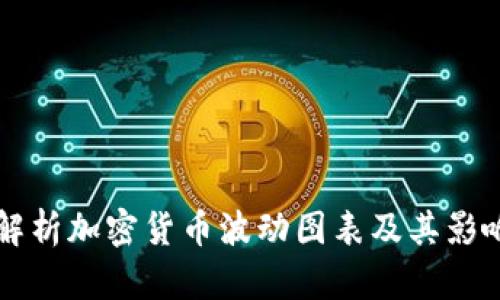 深入解析加密货币波动图表及其影响因素
