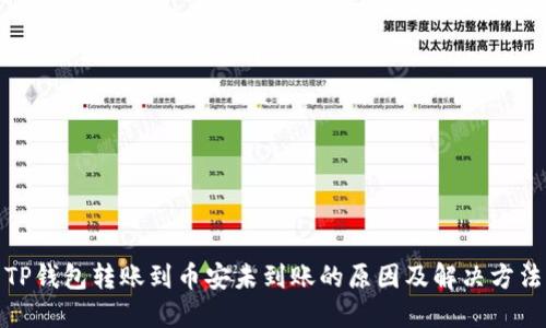 TP钱包转账到币安未到账的原因及解决方法