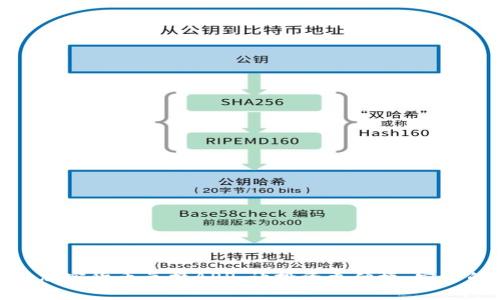加密狗加密货币兑换APP：让投资更便捷、安全的选择