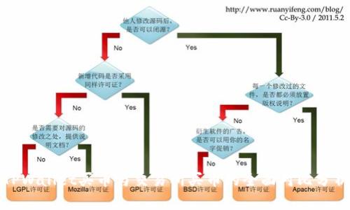 TPWallet买币与交易所买币的全面对比分析