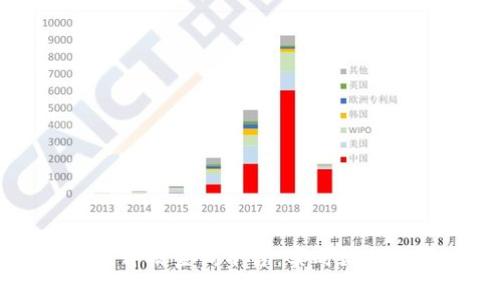 正统区块链价格查询平台：实时数据与深度解析