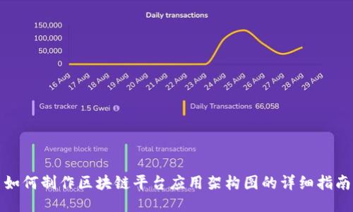 如何制作区块链平台应用架构图的详细指南