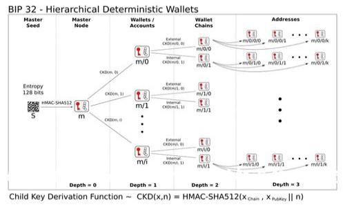 tpwallet中的TRX减少原因详解与解决方案