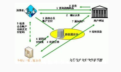 如何在TP钱包中查看代币的K线图