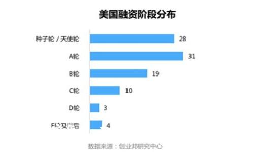 响待  
十堰加密货币：未来金融的新机遇与挑战