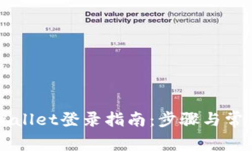 电脑版TPWallet登录指南：步骤与常见问题解答