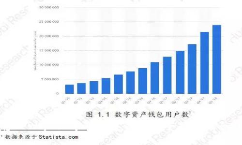 如何将TPWallet中的数字资产安全转移到合约地址