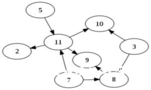 tpwallet中USDT转币安选择哪个链最合适？