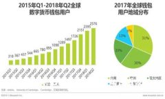tpwallet有转账记录但没币显