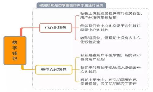 
如何在TP以太钱包购买数字货币：完整指南