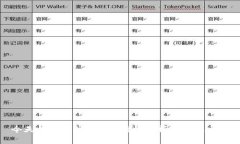 今天的以太坊（ETH）行情