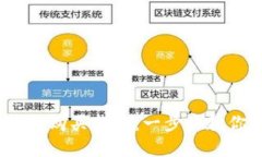 LUNA币在TP钱包购买指南：一步步教你如何安全投