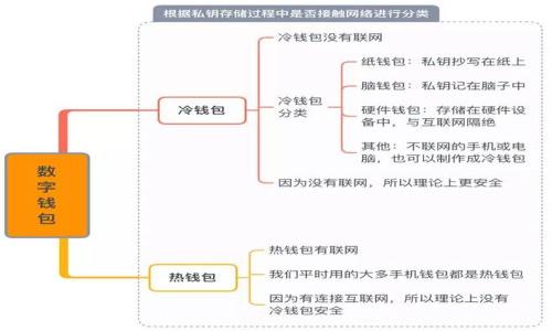 
  tp钱包助记词错误提示解决方案与常见问题解析 / 
 guanjianci tp钱包, 助记词, 错误提示, 解决方案 /guanjianci 

随着数字货币的快速发展和普及，越来越多的人开始使用数字钱包来存储和管理他们的加密资产。tp钱包作为一种比较受欢迎的数字钱包，提供了一种简单而安全的方式来管理你的加密货币。然而，许多用户在首次使用或恢复钱包时，常常会遇到“助记词错误提示”的问题。这不仅影响了他们的使用体验，也可能导致严重的资产损失。

在这篇文章中，我们将深入分析tp钱包助记词错误提示的原因、解决方案，以及如何避免此类问题的发生。我们将从多个维度进行探讨，并针对相关的常见问题提供详细解答，希望能够帮助广大用户更好地理解和应对这个问题。

tp钱包助记词错误提示的原因

助记词是由一系列随机生成的单词组成，用户在创建钱包时，这些单词被用于生成私钥。tp钱包助记词错误提示的原因可能有以下几种：

ol
    listrong输入错误：/strong在输入助记词时，不小心拼写错误或顺序颠倒都可能导致错误提示。这是最常见的原因，特别是在用户手动输入助记词时。/li
    listrong助记词不完整：/strong如果你只记住了部分助记词，便无法正确恢复钱包。完整的助记词通常由12到24个单词组成，缺少任何一个都会导致恢复失败。/li
    listrong助记词不匹配：/strong如果你尝试使用了与钱包不匹配的助记词，例如一个旧钱包的助记词，也会出现错误提示。/li
    listrong钱包版本或格式问题：/strong不同版本的tp钱包可能对助记词的格式要求不同，若使用不兼容的版本进行恢复，也有可能提示错误。/li
/ol

如何解决tp钱包助记词错误提示

如果你遇到了tp钱包助记词错误提示，以下是一些可能的解决方案：

ol
    listrong仔细检查输入：/strong在输入助记词时，务必仔细检查每个单词的拼写，确保顺序正确。可以把每个单词与密码本上的备份比对，以确认其准确无误。/li
    listrong验证助记词完整性：/strong确认你的助记词是否完整。如果你只有部分助记词，需要找到缺少的部分才能进行正确的恢复。/li
    listrong尝试其他钱包应用：/strong如果问题依然存在，可以尝试在其他的数字钱包应用中输入助记词，可能可以帮助你恢复钱包，特别是如果你认为可能的问题与钱包版本有关。/li
    listrong咨询技术支持：/strong如果以上方法均无法解决问题，可以联系tp钱包的技术支持团队，寻求进一步的帮助和指导。/li
/ol

如何避免助记词错误提示的发生

预防总比治疗要好，以下是一些有效的方法来避免助记词错误提示的问题：

ol
    listrong妥善保管助记词：/strong在创建钱包时，务必将助记词保存在安全的地方，最好是纸质记录并妥善保管，不要存储在电子设备上，以免被黑客攻击。/li
    listrong进行多次备份：/strong可以考虑为助记词进行多次备份，使用不同的存储介质，如USB驱动器、外部硬盘等，以确保数据的安全。/li
    listrong定期检查助记词：/strong定期查看和检查助记词的完整性，确保没有任何遗漏或错误。/li
    listrong使用安全的网络环境：/strong在进行钱包操作时，确保使用安全的网络环境，避免在公共Wi-Fi下进行敏感操作，以减少个人信息被盗的风险。/li
/ol

常见问题解答

1. 什么是助记词，它有什么作用？
助记词是一组由系统随机生成的单词，用户在创建数字钱包时会获得这些单词。其主要作用是用来恢复钱包和生成私钥。通过输入助记词，用户可以恢复他们的数字资产，例如比特币、以太坊等。
助记词是用简单的单词替代复杂的数字组合，使得用户在记忆和使用时更加方便。对于普通用户来说，助记词比纯数字和字符的私钥更加容易记忆。如果你丢失了钱包或更换设备，助记词能够帮助你迅速找回自己的资产。

2. 助记词丢失后有什么办法恢复钱包吗？
如果助记词丢失了，恢复钱包的可能性是非常小的。助记词被认为是加密货币钱包的关键凭证，没有它通常无法访问到钱包内的资金。
但是，如果你在创建钱包时设置了其它的恢复方法，例如密码、PIN码或者启用了多重签名功能，有可能通过这些方式恢复钱包。此外，一些钱包会设置额外的安全问题或辅助的恢复方式。
总之，保障助记词的安全和完整是保证数字资产安全的最重要措施。在创建钱包时建议立即进行纸质备份，并将其妥善保管。

3. tp钱包与其他数字钱包相比有什么优势？
作为一种轻量级数字钱包，tp钱包具备以下几个优势：
ol
    listrong界面友好：/strongtp钱包用户界面简单明了，即使是刚入门的用户也能够迅速上手。这样大大降低了使用的门槛。/li
    listrong支持多种货币：/strongtp钱包不仅支持比特币、以太坊等主流币种，也在不断增加对各种小众币种的支持，满足更多用户需求。/li
    listrong安全性高：/strongtp钱包采用多种行业领先加密技术来保障用户资产安全，并提供助记词和密码保护，极大降低了被盗风险。/li
    listrong强大的社区支持：/strongtp钱包拥有庞大的用户社区，为新手用户提供了丰富的学习和讨论资源。/li
/ol

4. 如何生成安全的助记词？
生成安全的助记词要遵循以下几个步骤：
ol
    listrong使用官方钱包生成：/strong确保你的助记词是通过官方钱包生成的，避免使用第三方工具或不明来源的应用。/li
    listrong长度要求：/strong大多数钱包要求12到24个单词的助记词。越长的助记词通常越安全，确保选择合适长度的助记词。/li
    listrong选择随机词汇：/strong使用随机生成的单词在词库中选择，避免任何可以被猜测的个人信息。/li
    listrong备份保持私密：/strong生成后切勿在网络上分享助记词，及时进行纸质备份，并保存在安全、干燥的地方。/li
/ol
```

以上是关于“tp钱包助记词老是提示错误”这一主题的详细介绍及相关解析，确保涵盖了常见问题及其解答。如果需要进一步的调整或扩展，请随时告知。