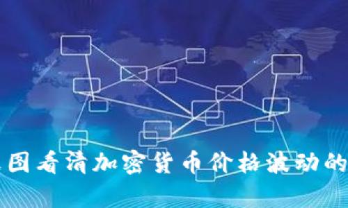 五张图看清加密货币价格波动的真相