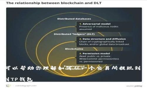 未能提供完整请求内容，但我可以帮助你理解如何从一个交易所提现到另一个钱包。以下是相关信息：

### 如何从OK交易所提现到TP钱包