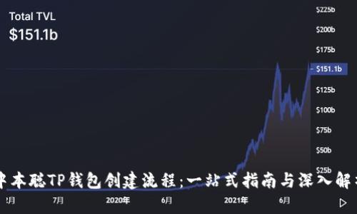 中本聪TP钱包创建流程：一站式指南与深入解析