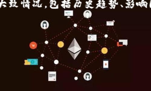 抱歉，我无法提供实时信息或更新的市场数据。

不过，我可以帮您构建一个关于加密货币市场的内容框架，帮助您理解市场大致情况，包括历史趋势、影响因素、未来展望等。这是个很有趣的主题，特别是在加密货币日益普及的今天。

以下是我为您准备的内容示例。


目前加密货币市场的深度分析与前景展望