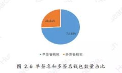 美元兑加密货币：2023年的