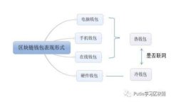 加密数字货币的新信息与