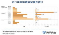 如何将TP钱包中的USDT转移