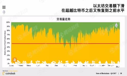  加密货币崩溃：分析历史数据与未来趋势