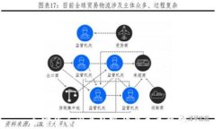 加密货币发展的现状与未