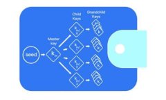2023年新加密货币动态分析