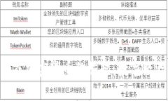 fiaoti国家加密货币的崛起