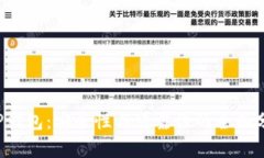  TP钱包：安全性与可靠性