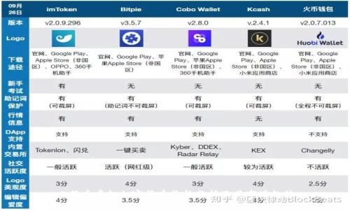 比特币虚拟加密货币价格分析及其市场趋势
