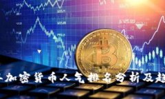 2023年加密货币人气排名分