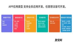 如何开发加密货币自动交
