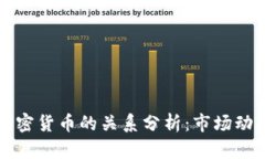 美元指数与加密货币的关