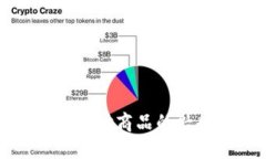 英国加密货币支付商品的