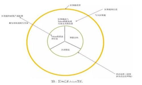   
TP钱包：加密货币的安全之地，了解它的运行时间与使用