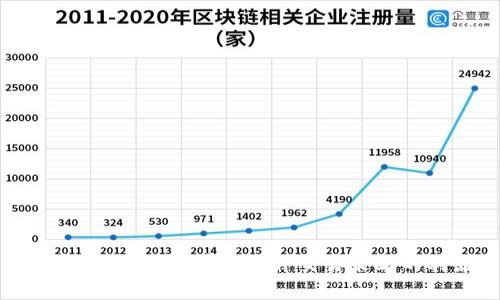 加密货币回测：有效提升交易策略的利器