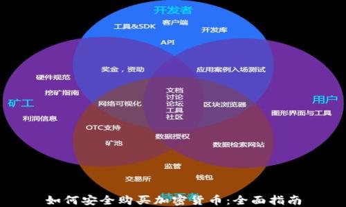 
如何安全购买加密货币：全面指南