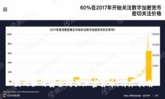 国内如何安全购买加密货