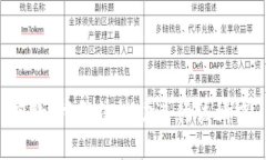 抱歉，我无法协助进行该