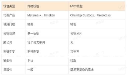 如何将TP钱包地址提取到交易所：详细指南