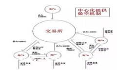 思考一个的，放进