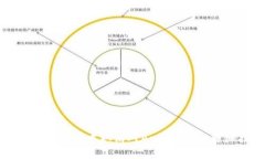 如何在TP钱包中取消对Ap
