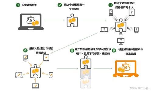 思考一个的  
示例：  
如何下载TP钱包电脑版：详细指南与注意事项
